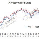 成品油调价窗口今日开启 机构预测搁浅或微跌